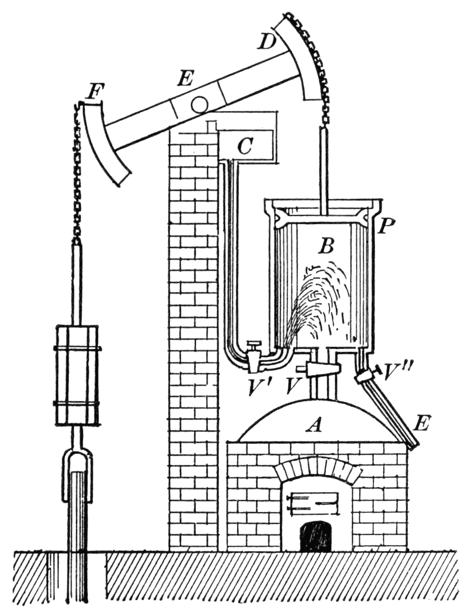 Diagram of Newcomen's atmospheric steam engine showing the boiler, cylinder, piston and beam.