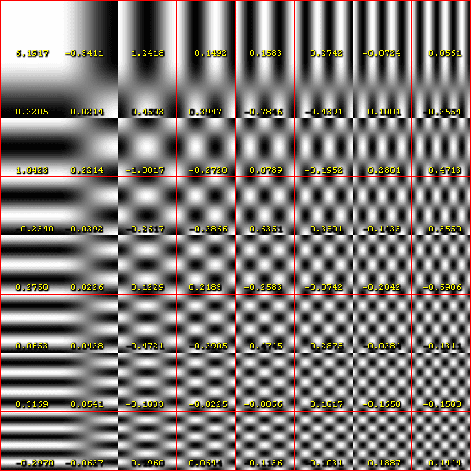A grid of 64 small black-and-white patterns, each showing a different cosine wave shape, from flat gray to tightly spaced stripes.