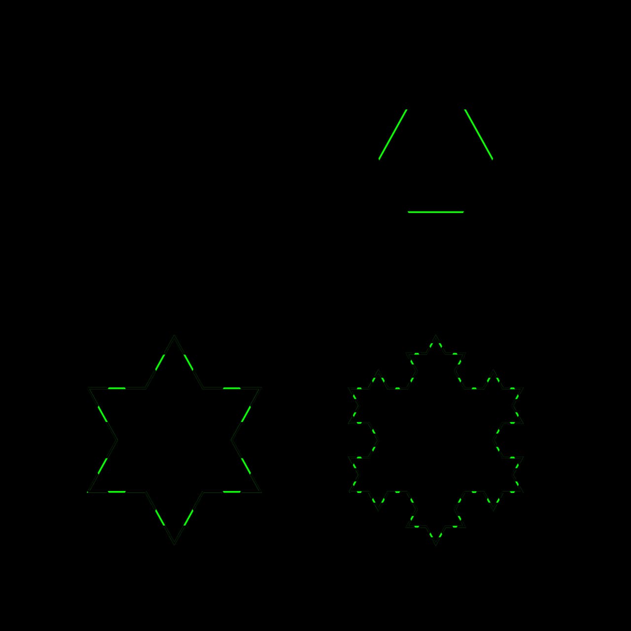 The first stages of the Koch snowflake: a triangle, then a six-pointed star, then ever more finely crinkled outlines.