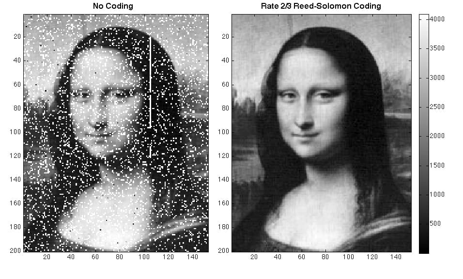 Deux versions de la Joconde côte à côte : à gauche, criblée de pixels blancs manquants, de pixels noirs parasites et d'une bande blanche ; à droite, nette.