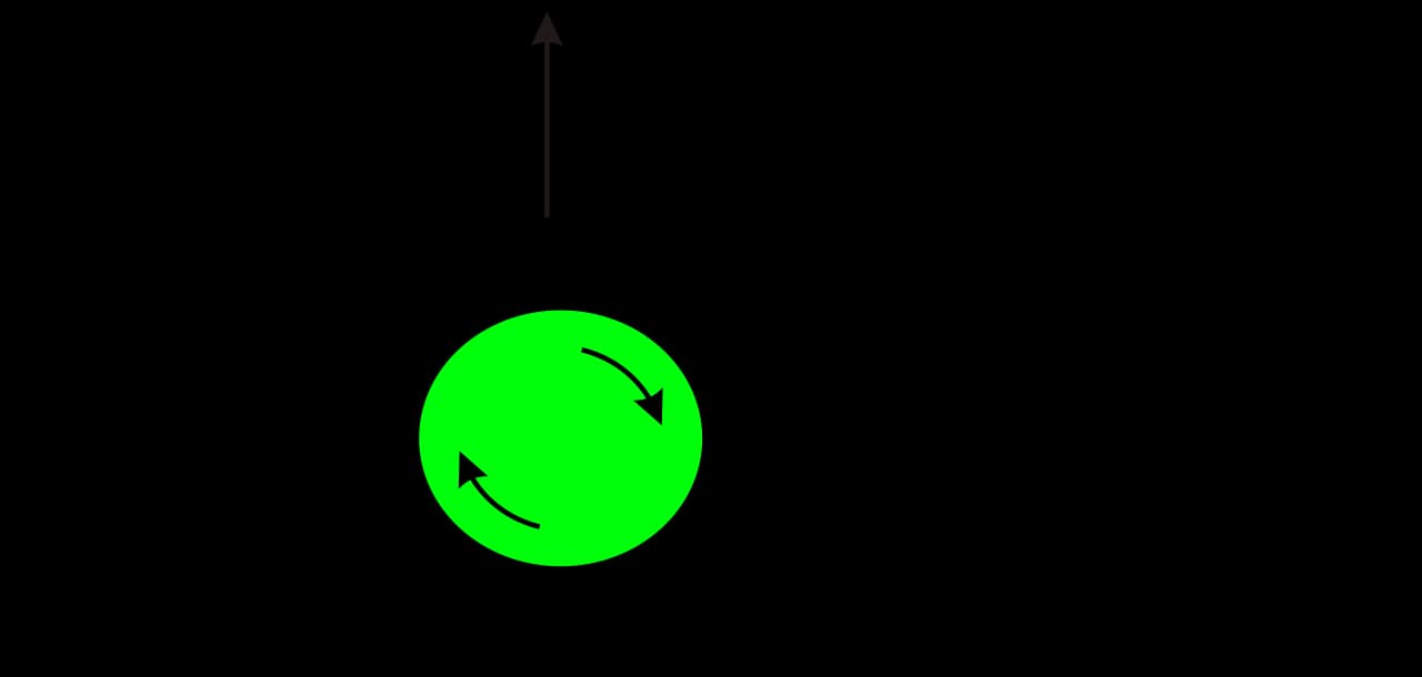 Schéma des lignes d'écoulement de l'air autour d'une balle qui tourne, avec le sillage dévié d'un côté